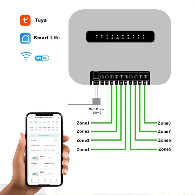Wifi Smart Plug - 6 Station Tuya Wifi Smart Sprinkler