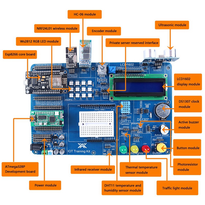 Professional IOT Kit for Progr - огляд і ціна Iot Kit Beginner