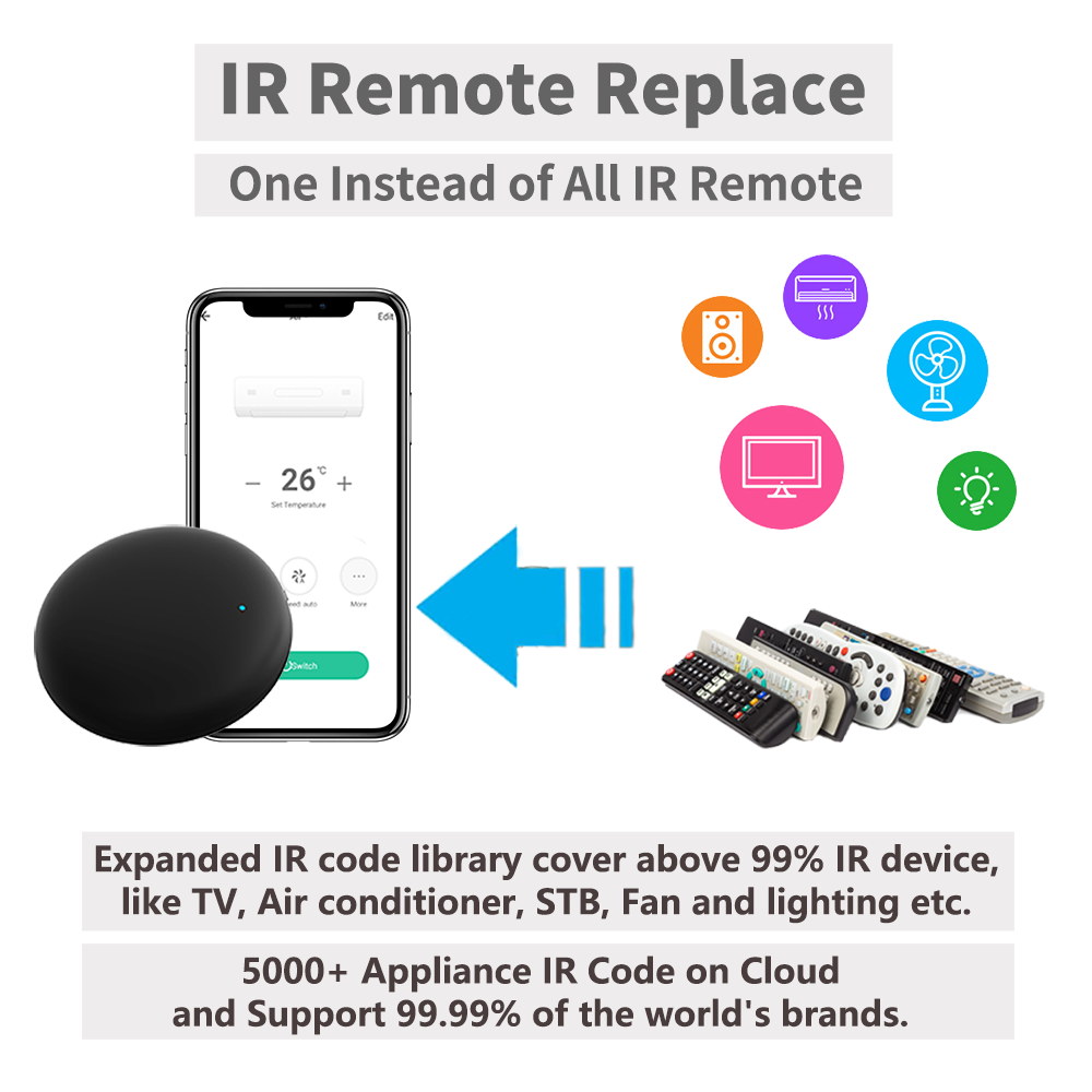 Tuya WiFi IR Remote For Smart  - огляд і ціна Smart Home Automation Kit