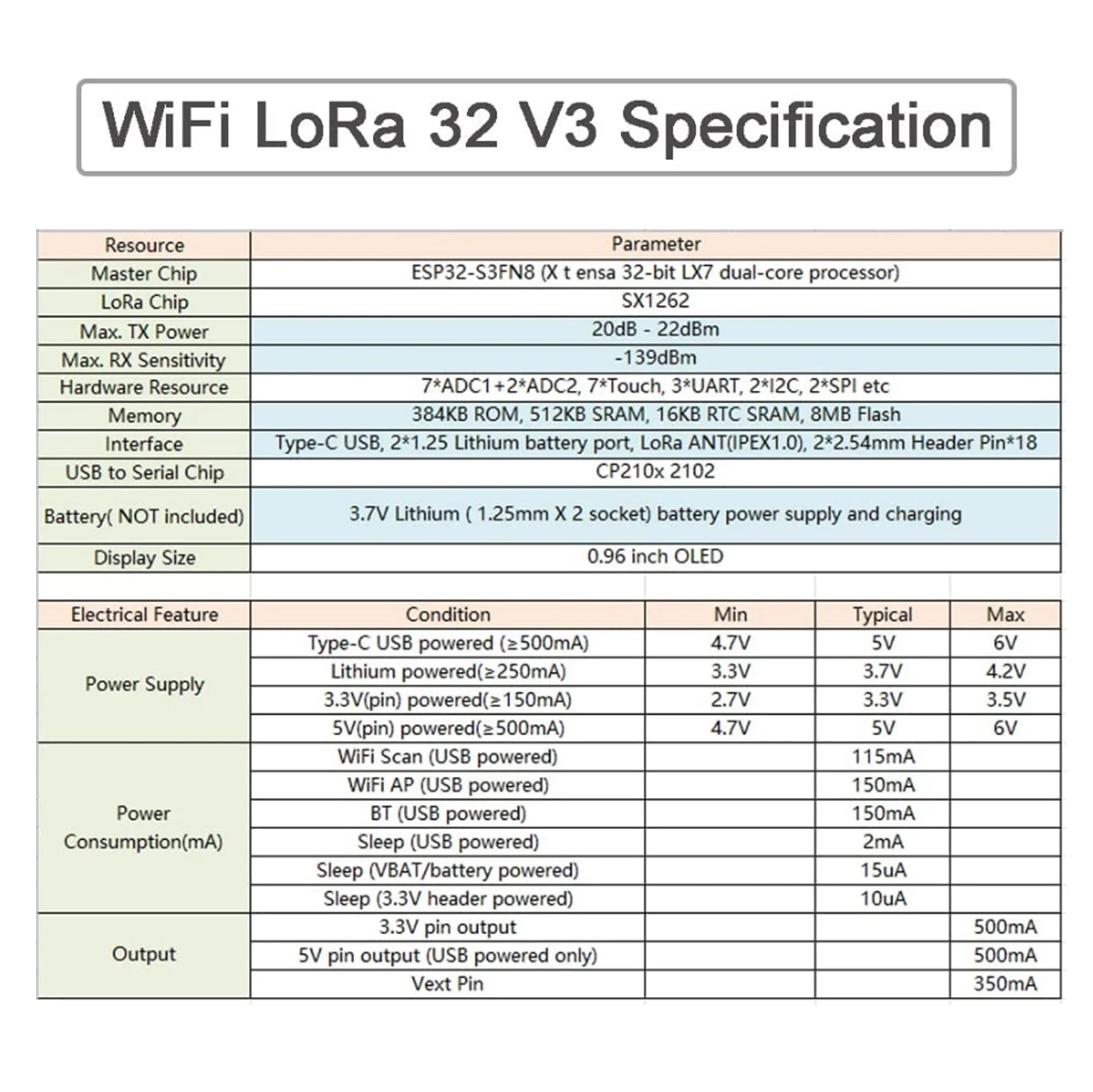 WIFI Lora Kit 32 V3 915MHz ESP - огляд і ціна Esp32 Smart Home Kit