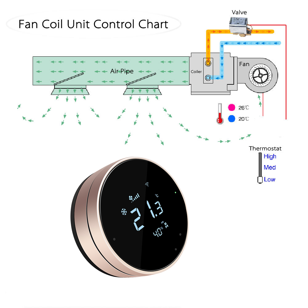Comfurter 24v FC610 Nest Shape - огляд і ціна Wifi Thermostat