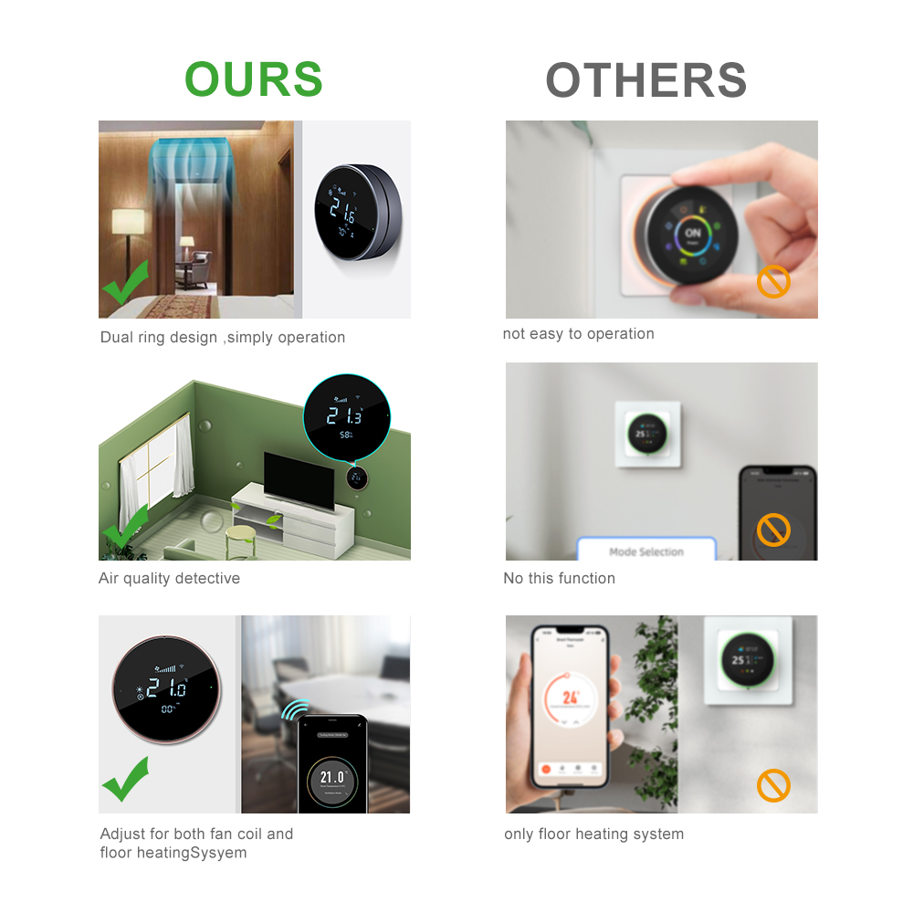 Comfurter 24v FC610 Nest Shape - огляд і ціна Wifi Thermostat