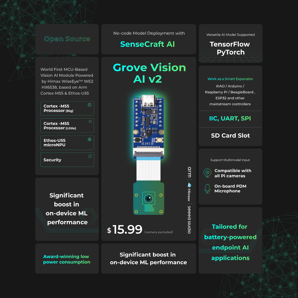 Grove Vision AI V2 Kit - Arm C - огляд і ціна Sensor Kit Arduino