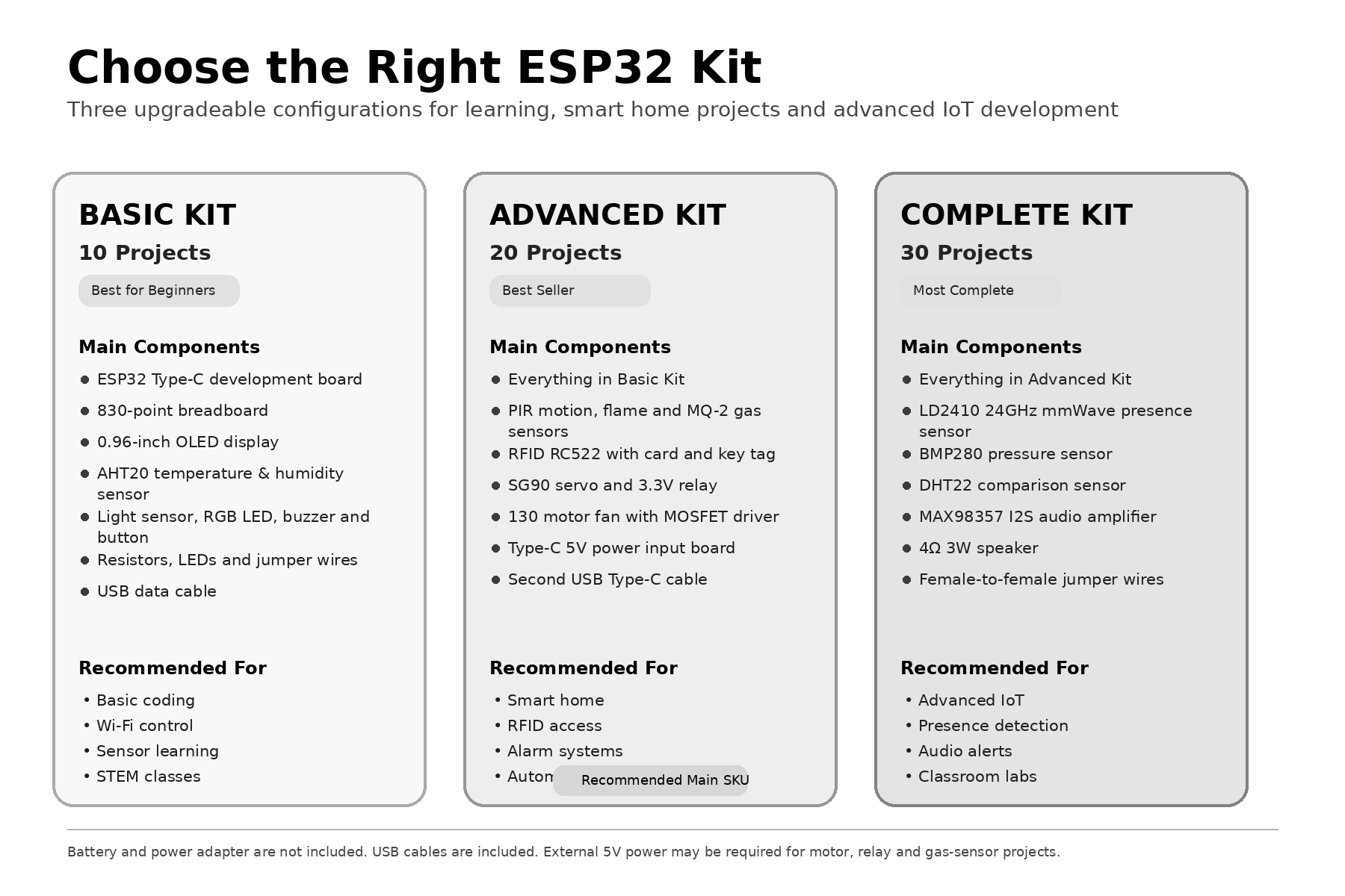 ESP32 Smart Home IoT Starter K - огляд і ціна Esp32 Smart Home Kit