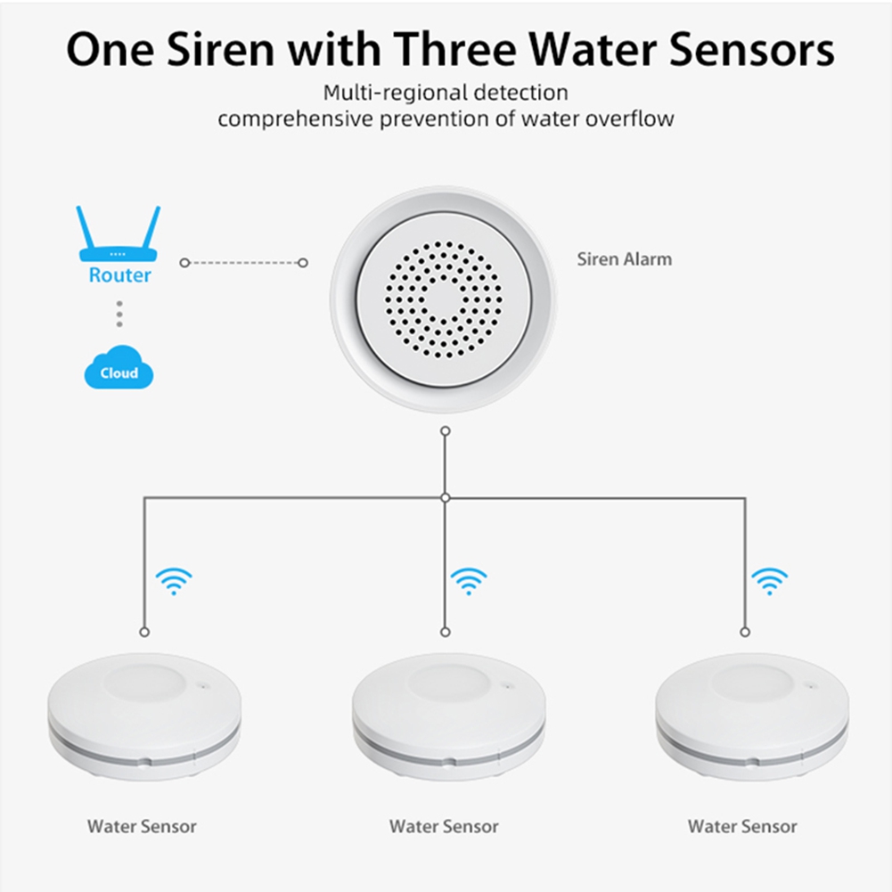 PHILE-Home Automation Wifi Wat - огляд і ціна Smart Home Automation Kit
