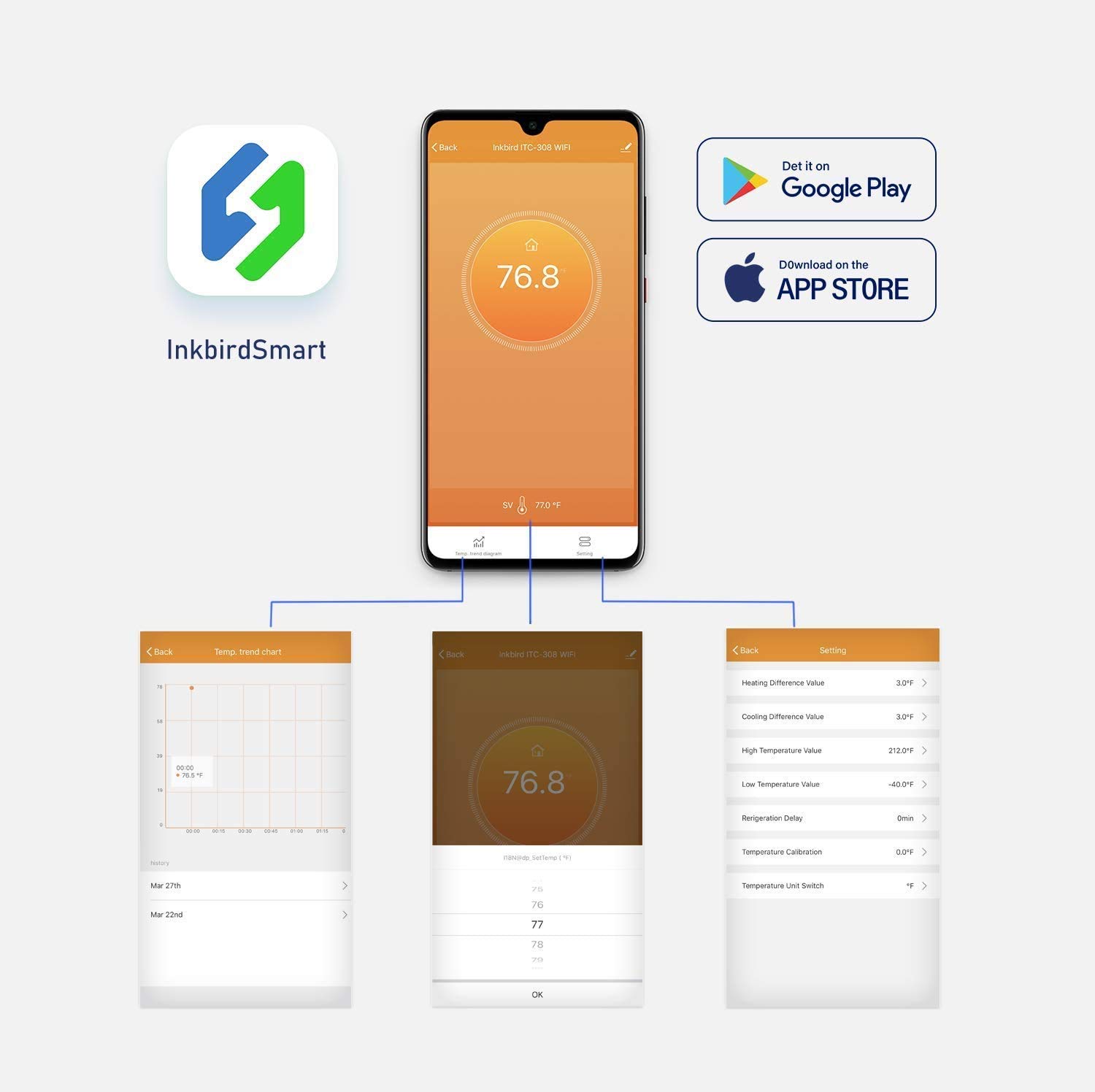 INKBIRD ITC-308-WiFi Digital T - огляд і ціна Wifi Thermostat