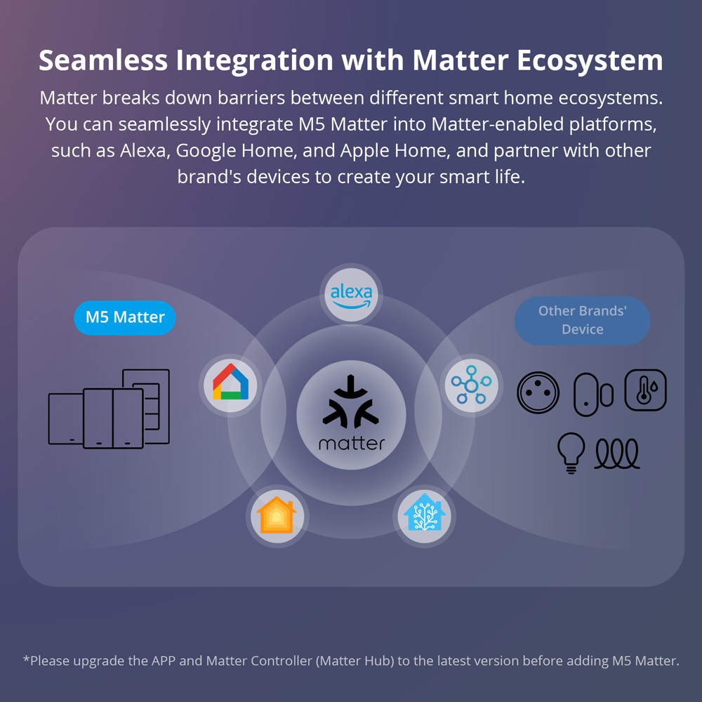 SONOFF M5-120 Matter Smart Wal - огляд і ціна Esp32 Smart Home Kit