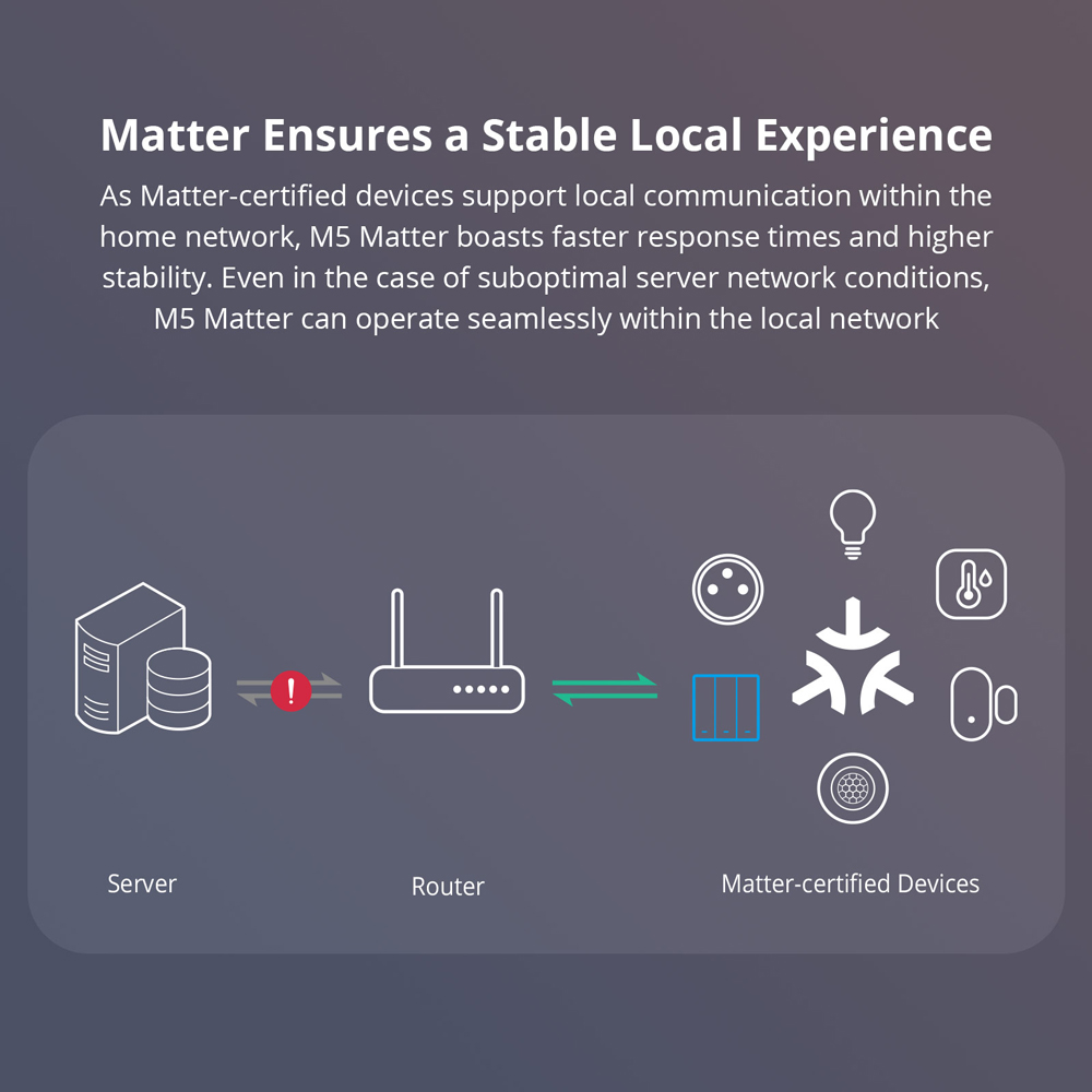 SONOFF M5-120 Matter Smart Wal - огляд і ціна Esp32 Smart Home Kit