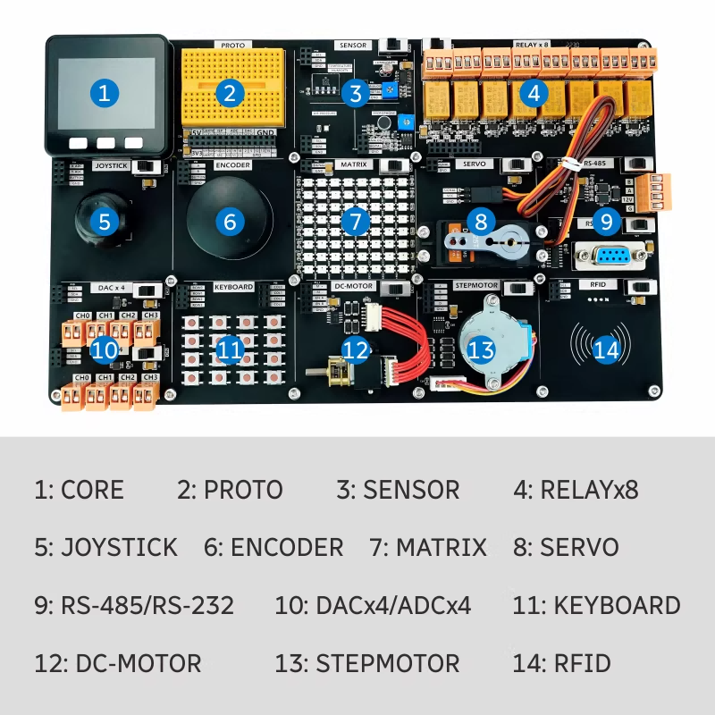 M5Stack Official SHT30 IoT Dem - огляд і ціна Esp32 Smart Home Kit