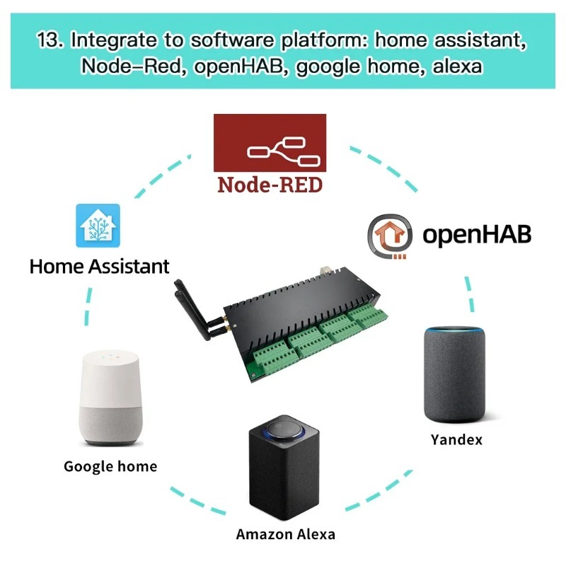 Kinconi KC868-H32B Professiona - огляд і ціна Esp32 Smart Home Kit