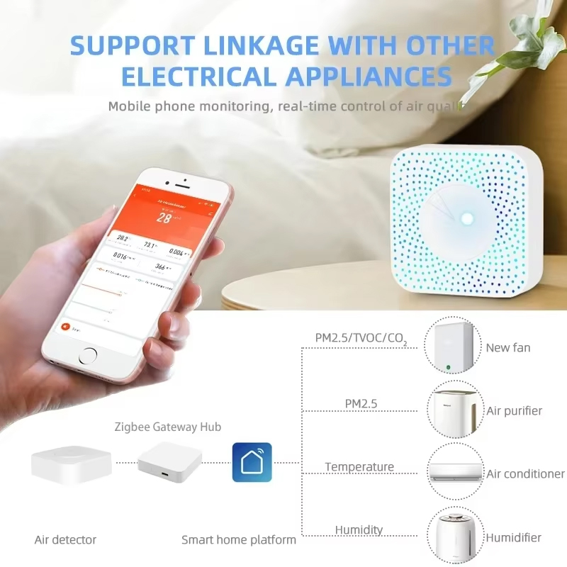 Tuya ZigBee/WiFi Air Quality D - огляд і ціна Wifi Thermostat